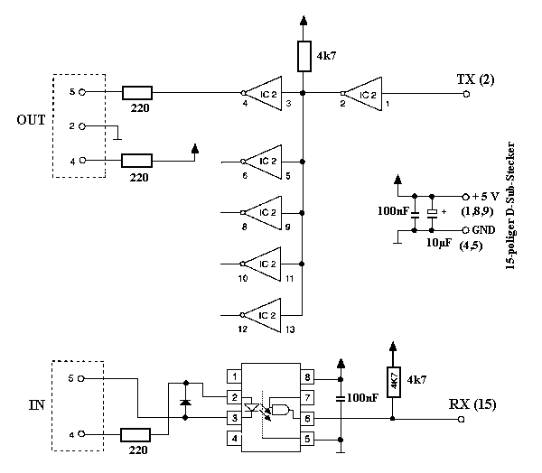 MIDI-Box f&uuml;r Soundkarten